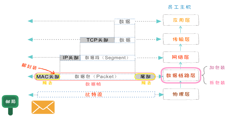 connect