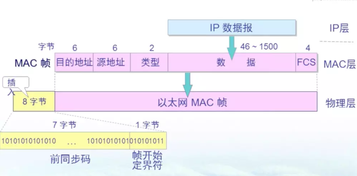 internetframe