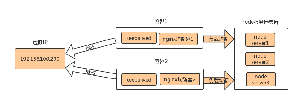 backdeployee