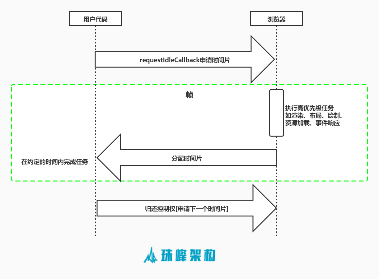 cooperativescheduling2