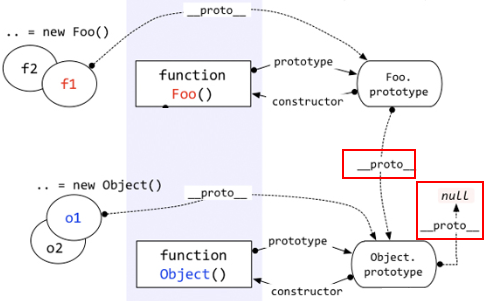 customefuntionprototype