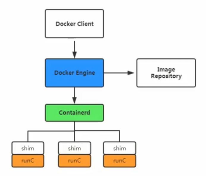 dockerarch