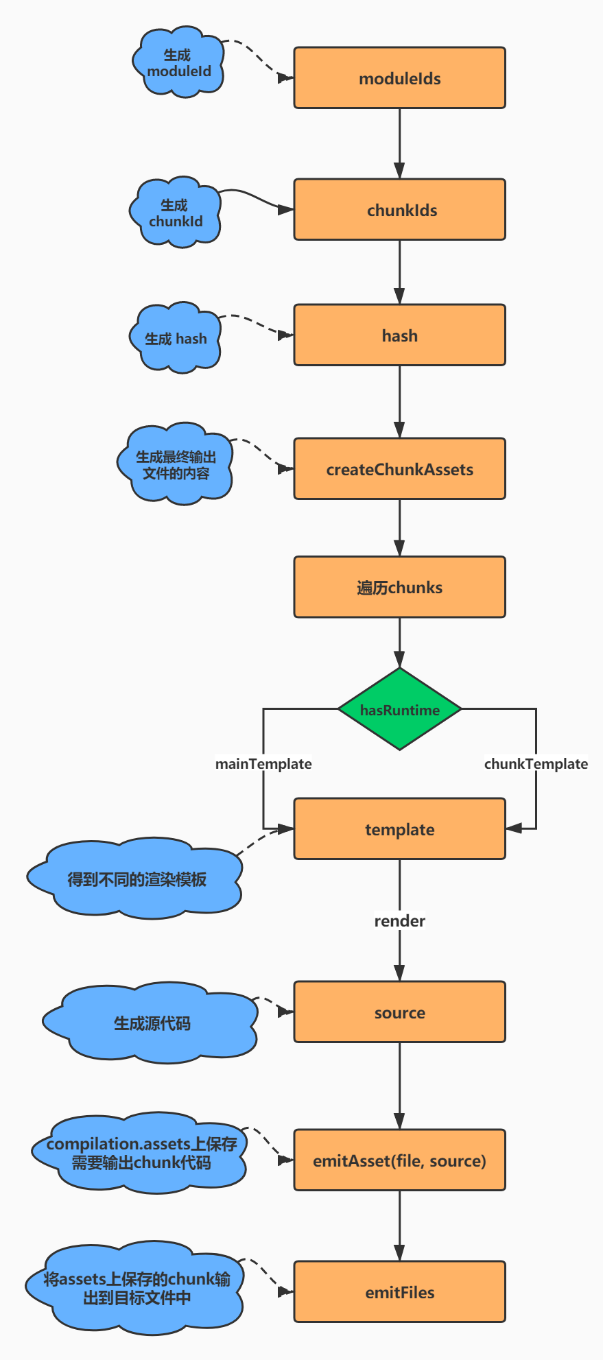 emitfiles