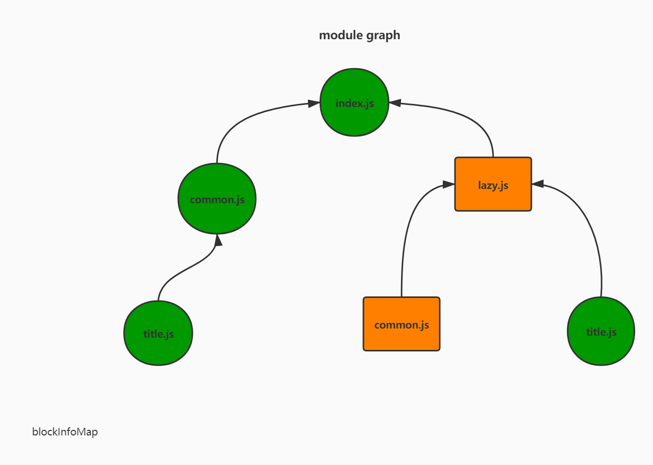 extraceBlockInfoMap