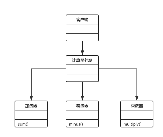 facadepattern2