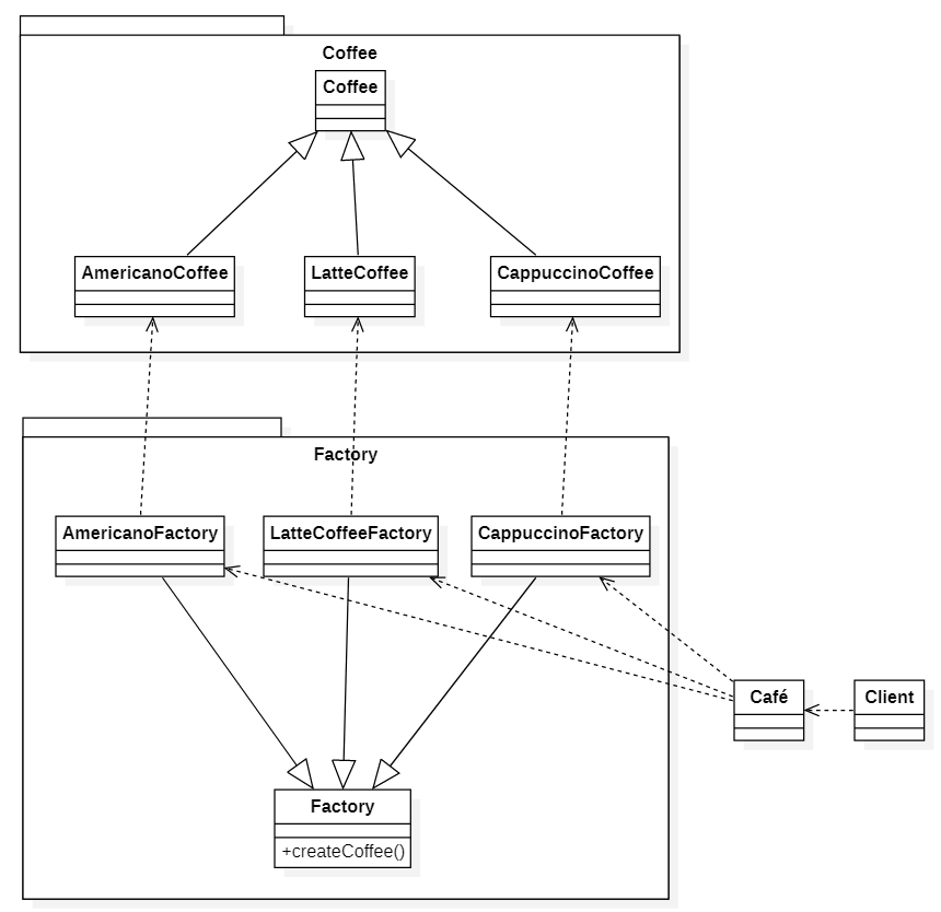 factorymethod