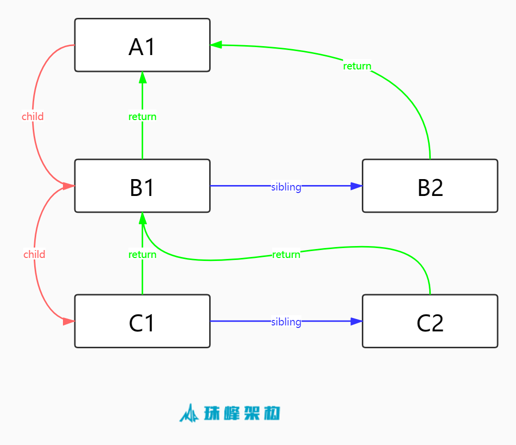 fiberconstructor