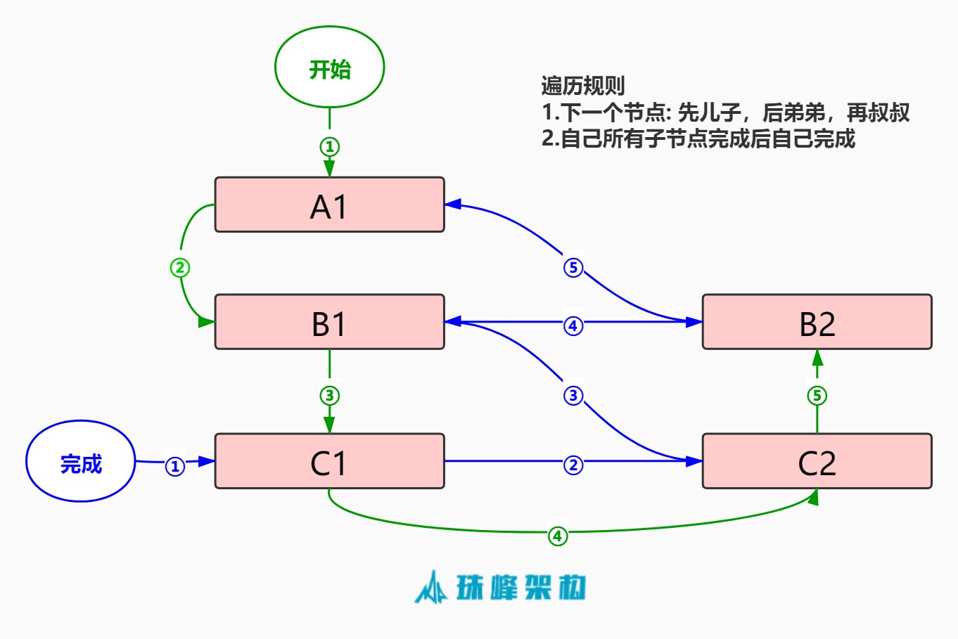 fiberconstructortranverse3