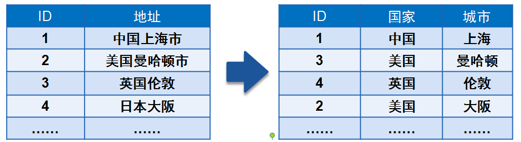 firstpattern