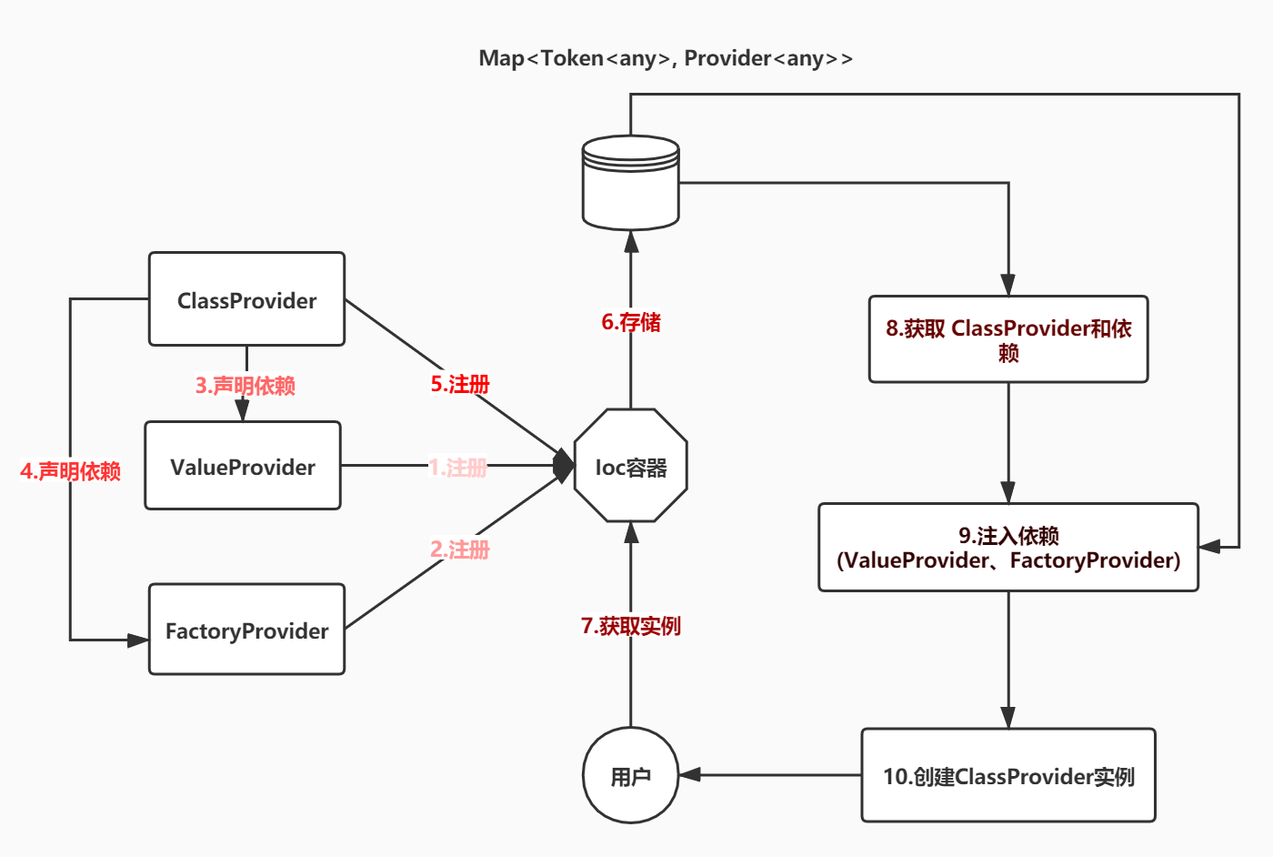 inversejs