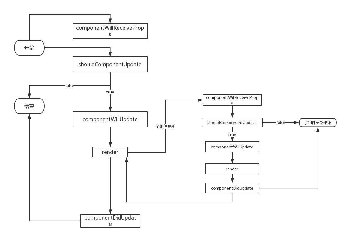 lifecycle