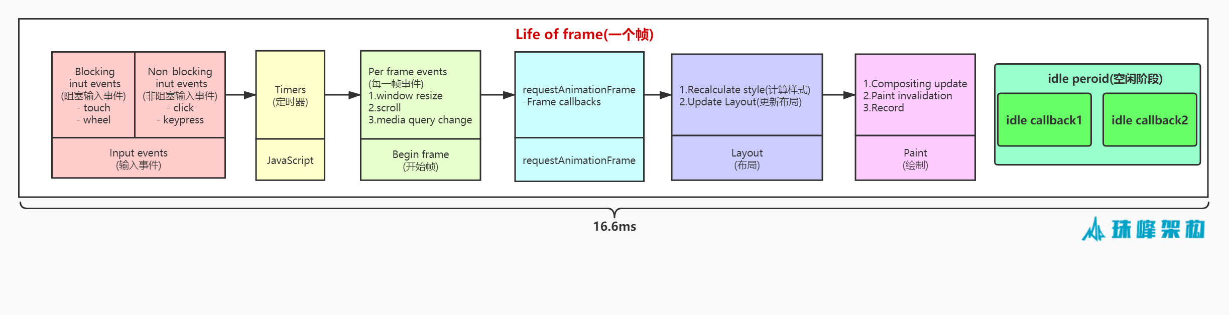 lifeofframe