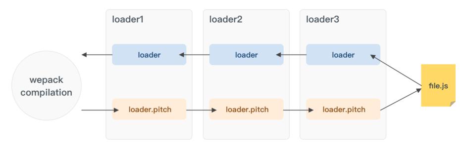 loader_pitch