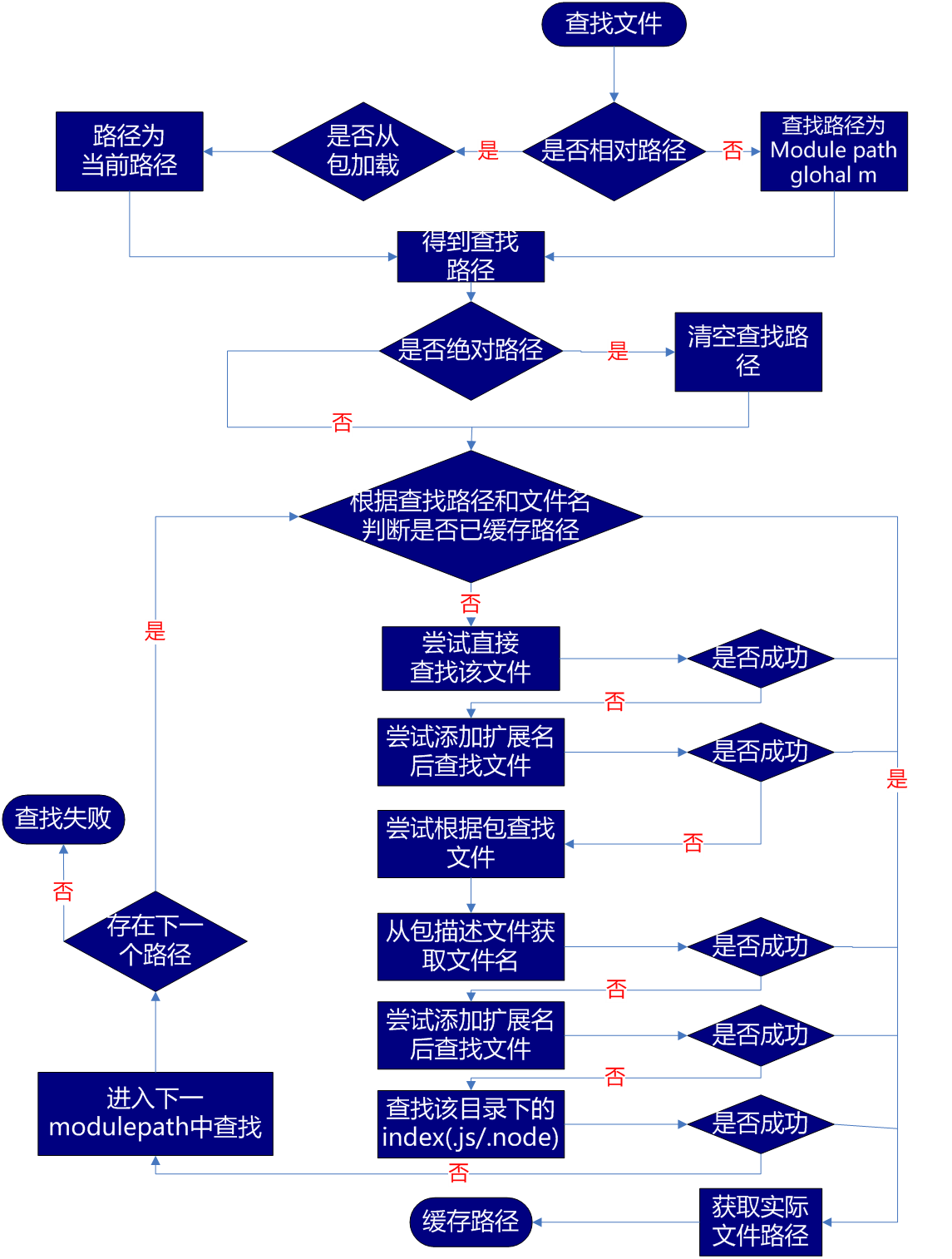 lookmodule