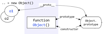 object_prototypes