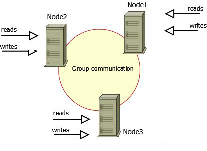 pxccluster