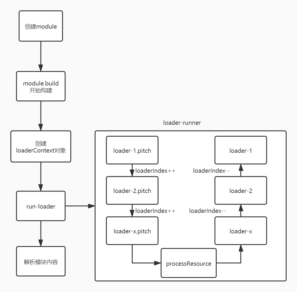 ruleloader