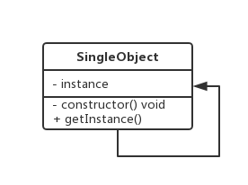 singleobject