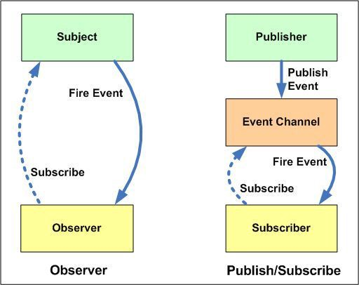 subscribepattern