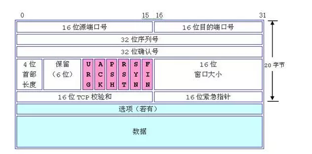 tcpframe