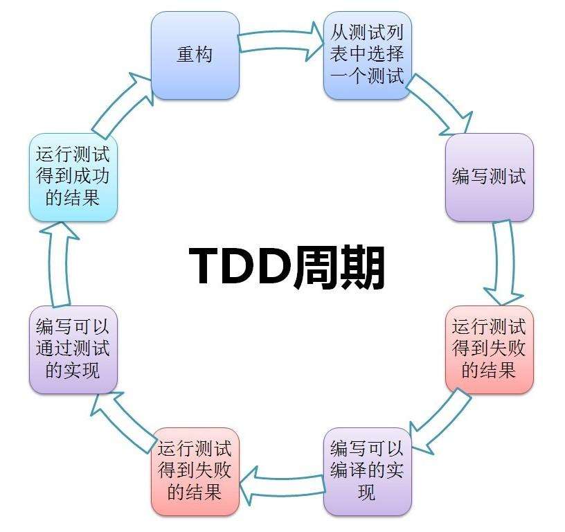 tddimage