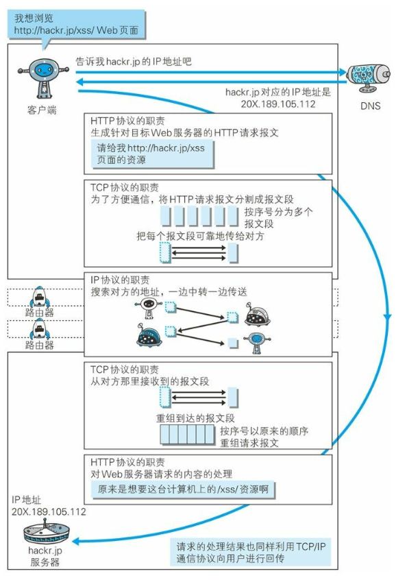 tcp-http