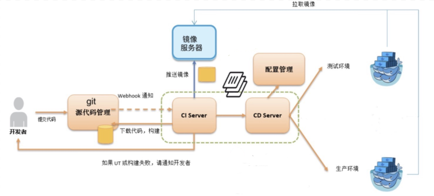 webhookscicd2