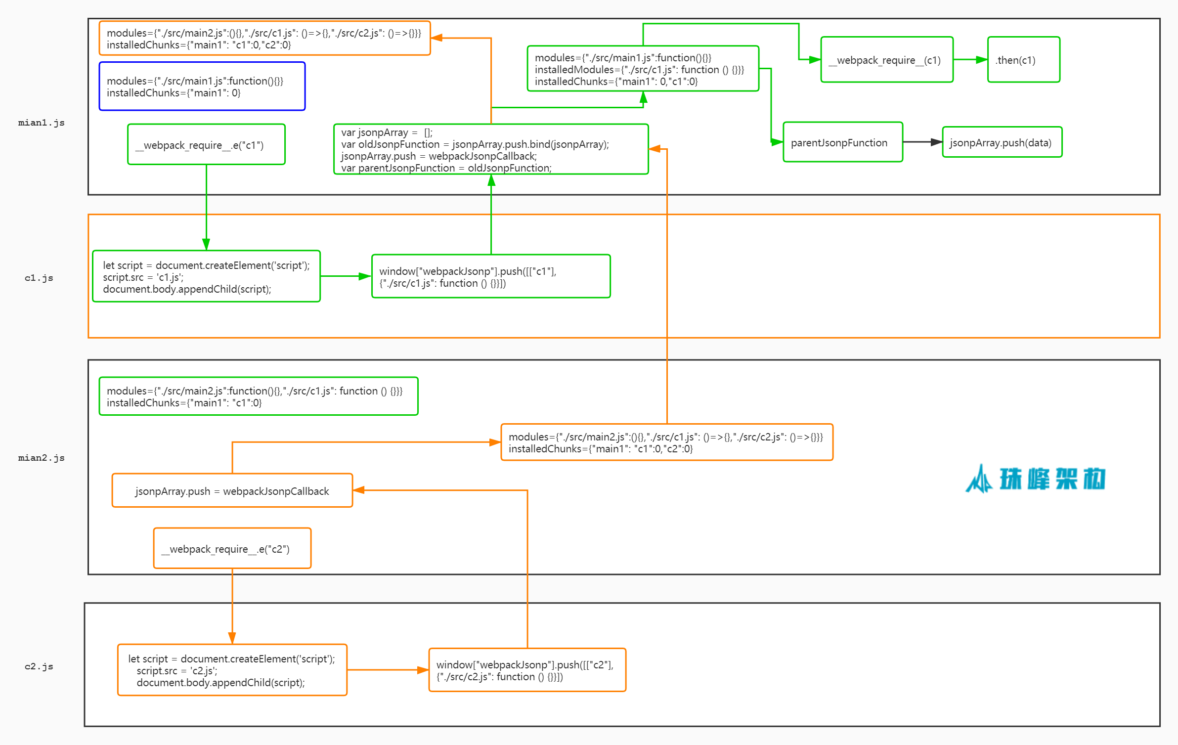 webpacklazyload2