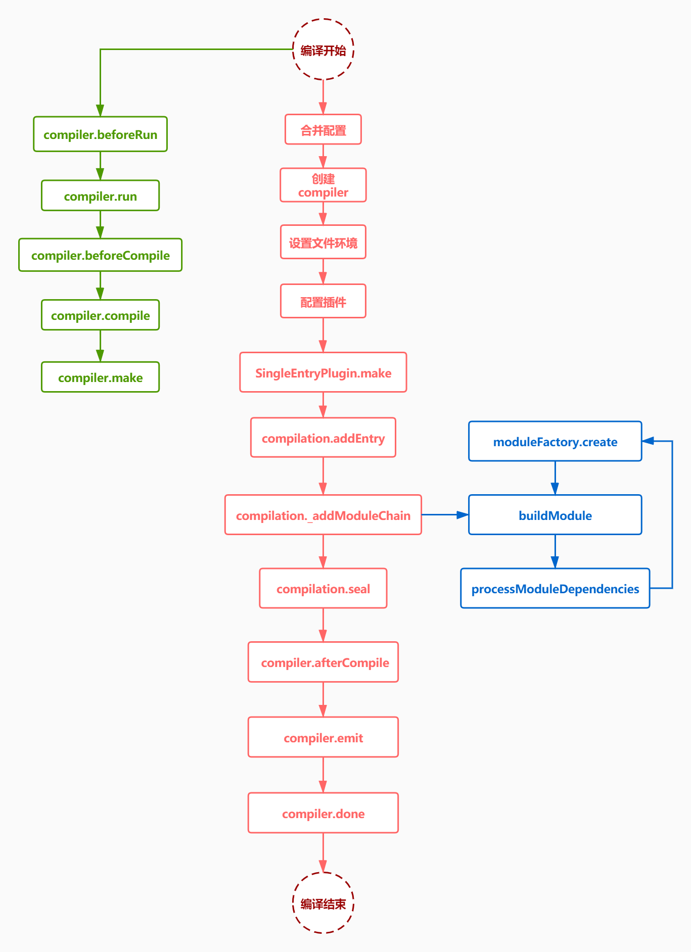 workflow2